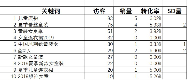 什么是淘宝黑号怎么查,淘宝黑搜索是什么意思