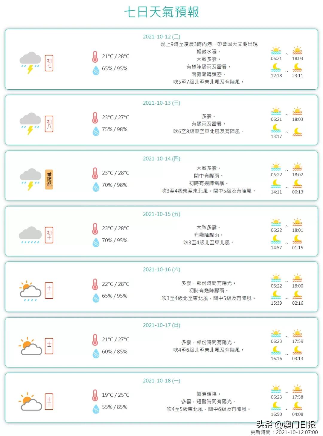 八号风球和三号风球哪个级别高,3号风球与8号风球