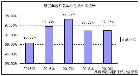 真铁路、真就业丨省级示范高职院校——西安铁路职业技术学院