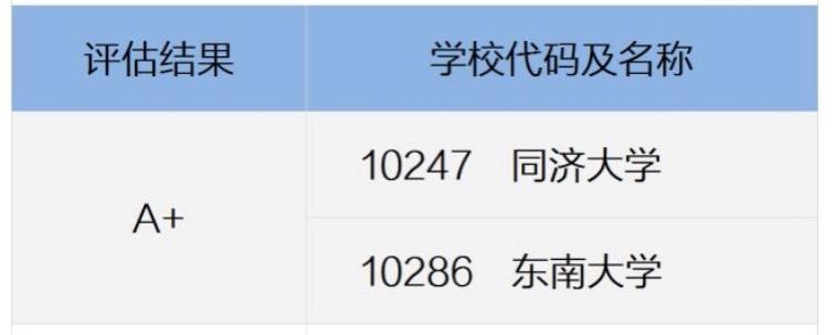 中国大学土木工程专业排名：94所高校上榜，湖南大学为第3档