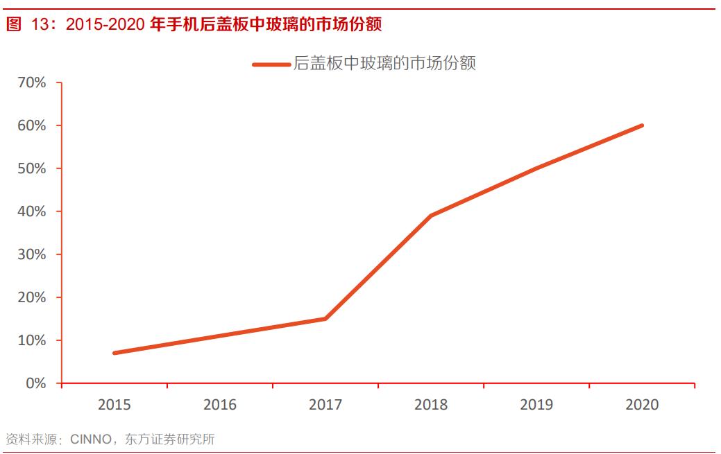 南玻A专题研究报告：国内电子玻璃领军者，重回扩张之路