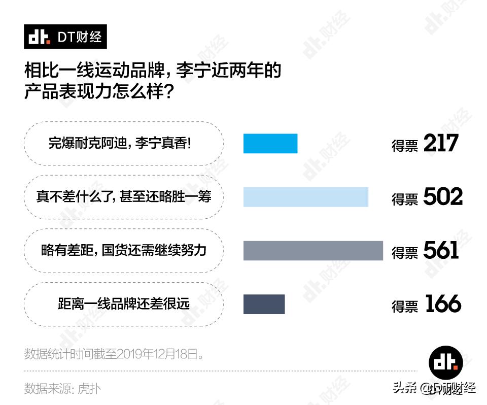 买不起耐克才买阿迪达斯吗,不怕耐克和阿迪就怕李宁