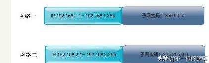 网络ip地址正确解决方法,网络ip地址怎么决定的