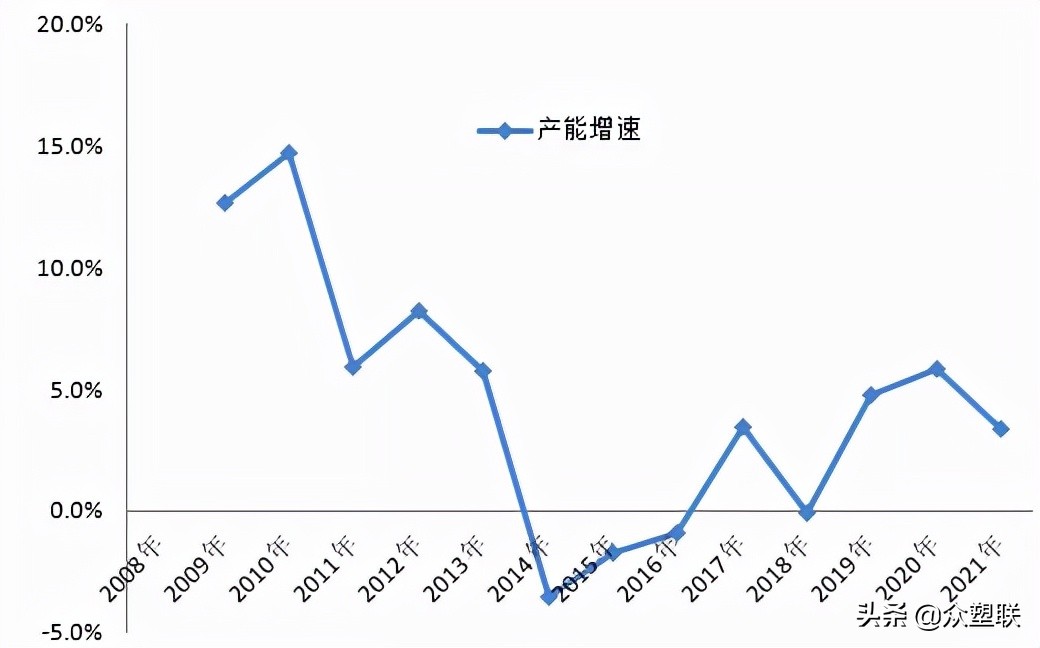 pvc反弹空间或受限,电石pvc行情走势分析