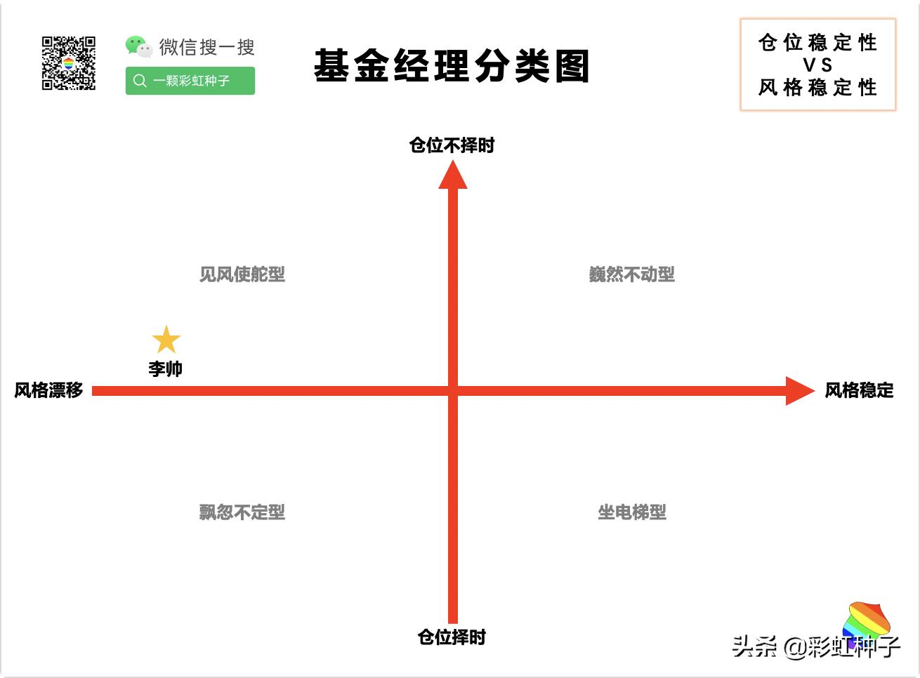 一句话点评NO.582｜中欧基金李帅-中欧产业前瞻，值不值得买？