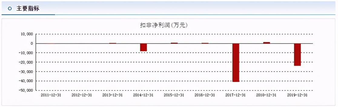 安妮股份发最新公告,安妮股份关于重大诉讼进展的公告