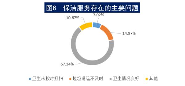 物业有权力监督成立业委会吗,中消协调查小区物业