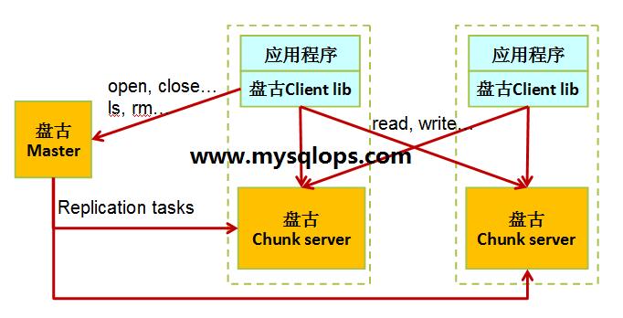 阿里最新技术架构,阿里飞天系统架构