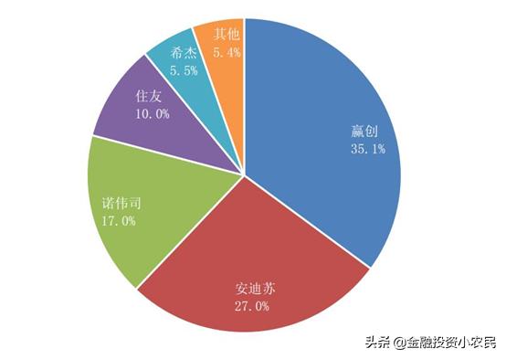 688002基本面分析,今日600299安迪苏股票
