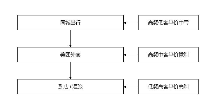 美团的运营模式和盈利模式分析,美团盈利模式报告
