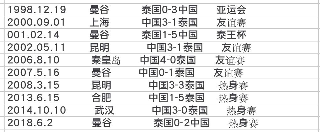 中泰交锋国足最新消息,中泰交锋国足比赛结果