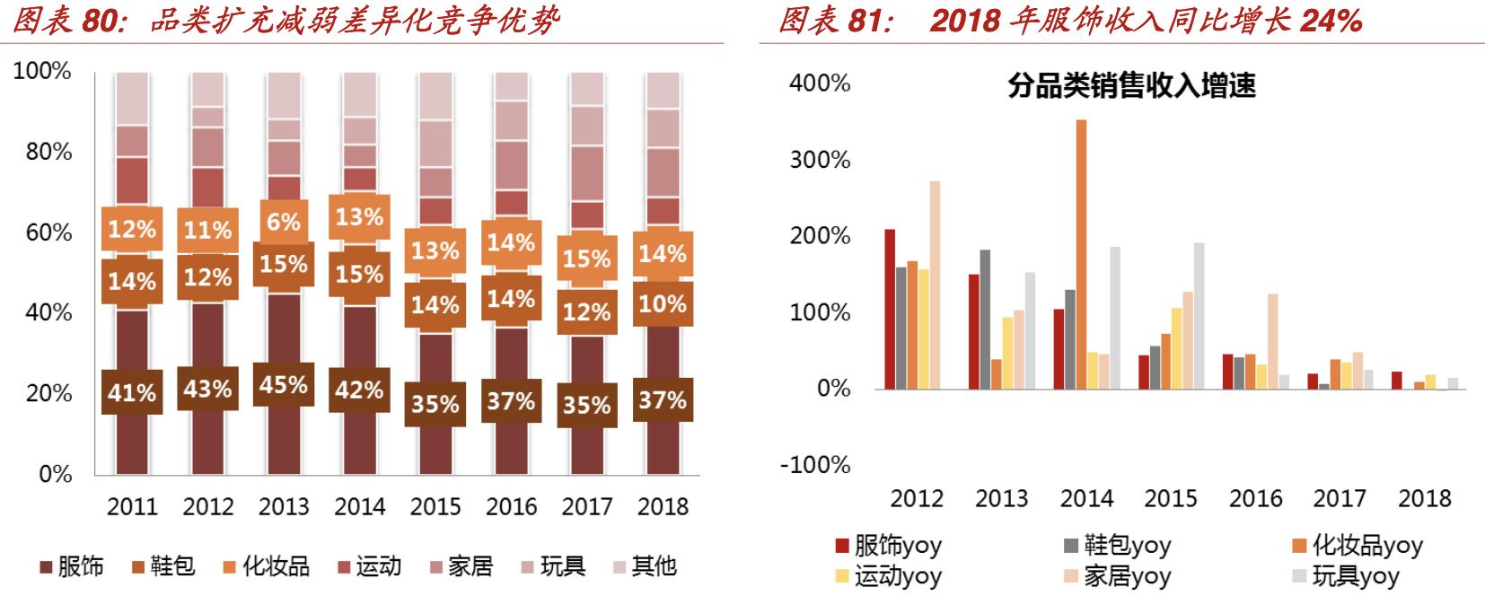 【行业深度】折扣零售深度报告：抵御经济周期，关注特卖电商