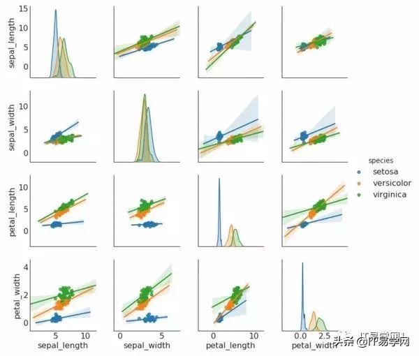 各种数据分析可视化图表,数据可视化之终极展示