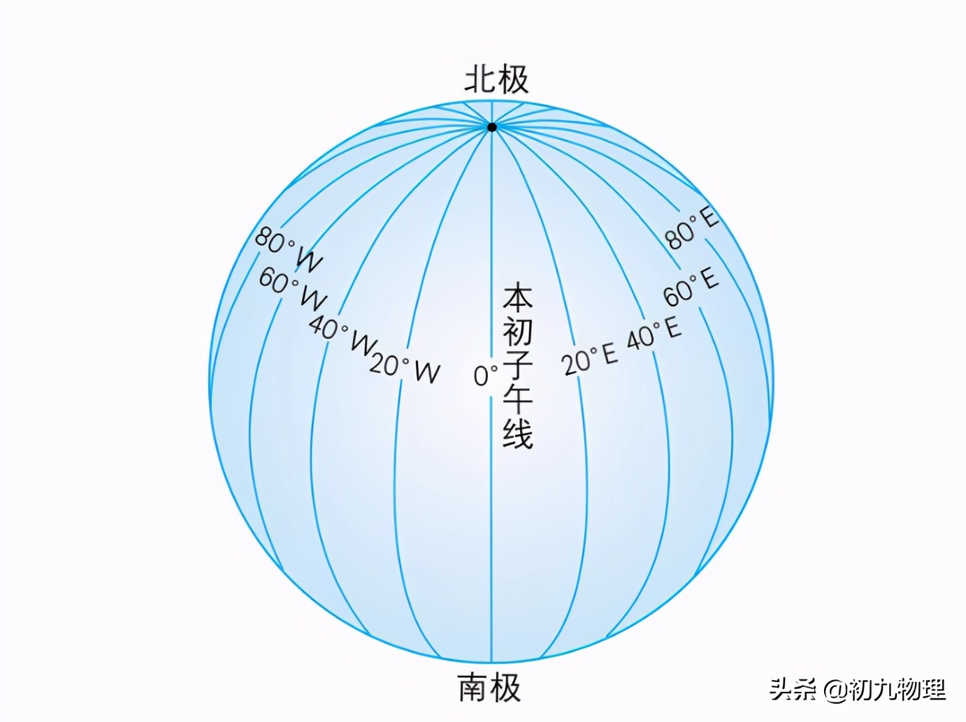 物理计量科学简史上：单位和单位制的发展