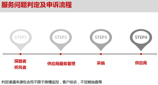 京东商家考试不通过怎么办,京东自营要开通咚咚吗