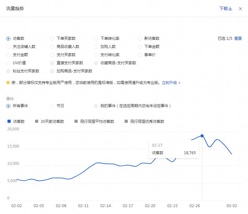 淘宝搜索直通车卡位技巧是什么,2021淘宝直通车人群玩法干货