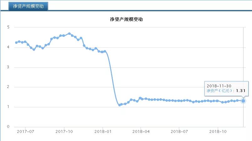定投基金是不是每个月必须买,定投是基金最大的骗局吗