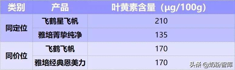 飞鹤最推荐买的几款奶粉,飞鹤最好的三款奶粉推荐