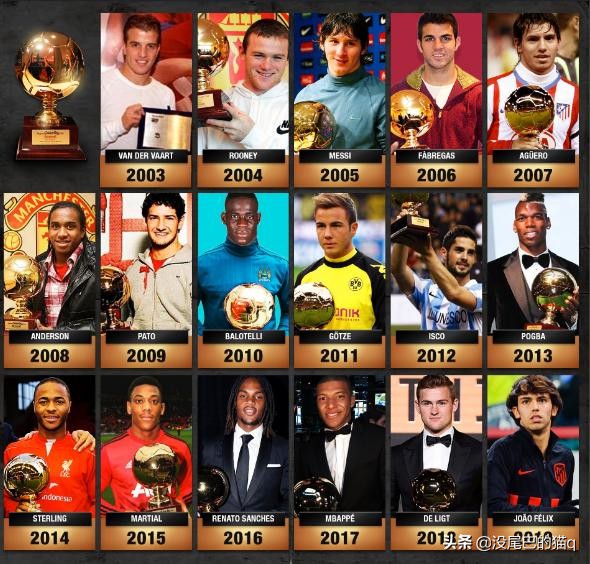 欧洲足球金童奖最新排名,欧洲足坛二十年历届金靴奖