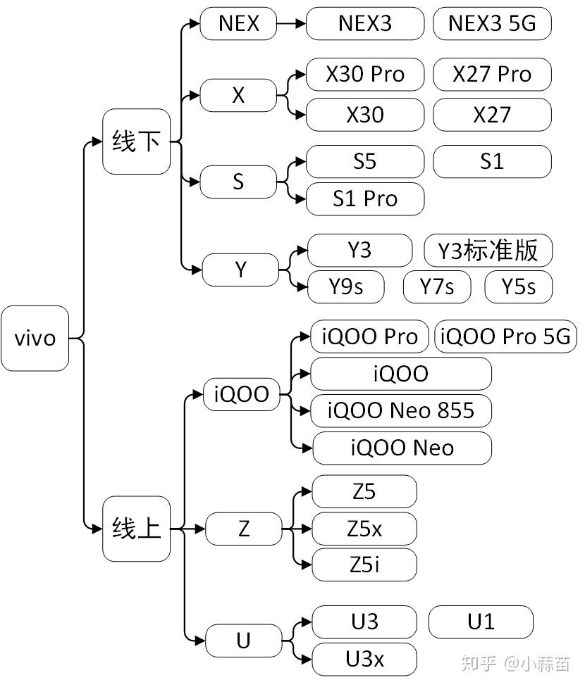vivonex3s评测音质,vivonex3s深度测评游戏性能