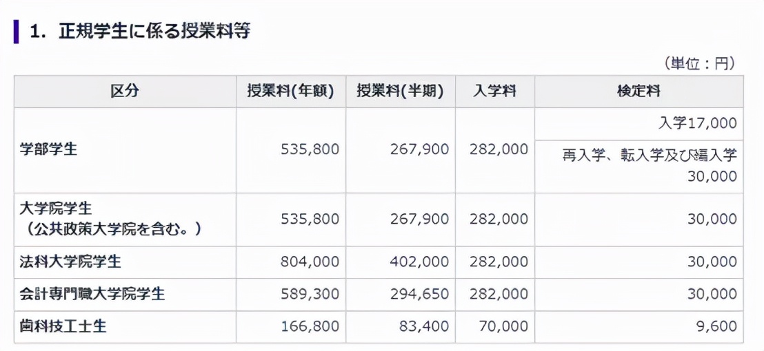 鲁迅先生的母校——日本东北大学、实力到底有多强？
