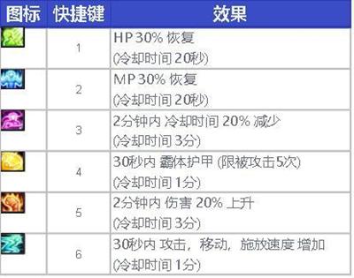 dnf什么时候出魔界盟会,魔界盟会艾丽丝最后的奖励
