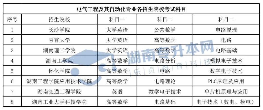 2022年电气工程及其自动化专业,电气工程及自动化择校