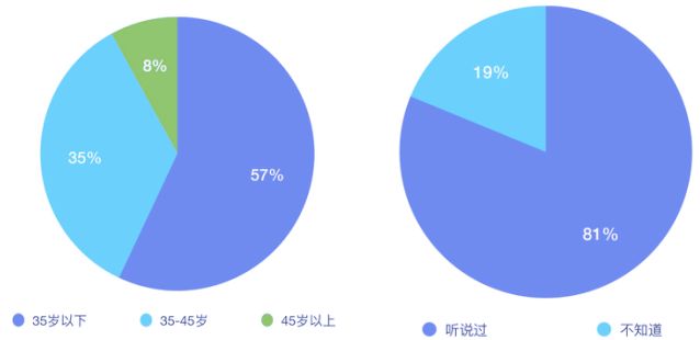 中国智能锁发展,中国智能门锁行业市场前景分析