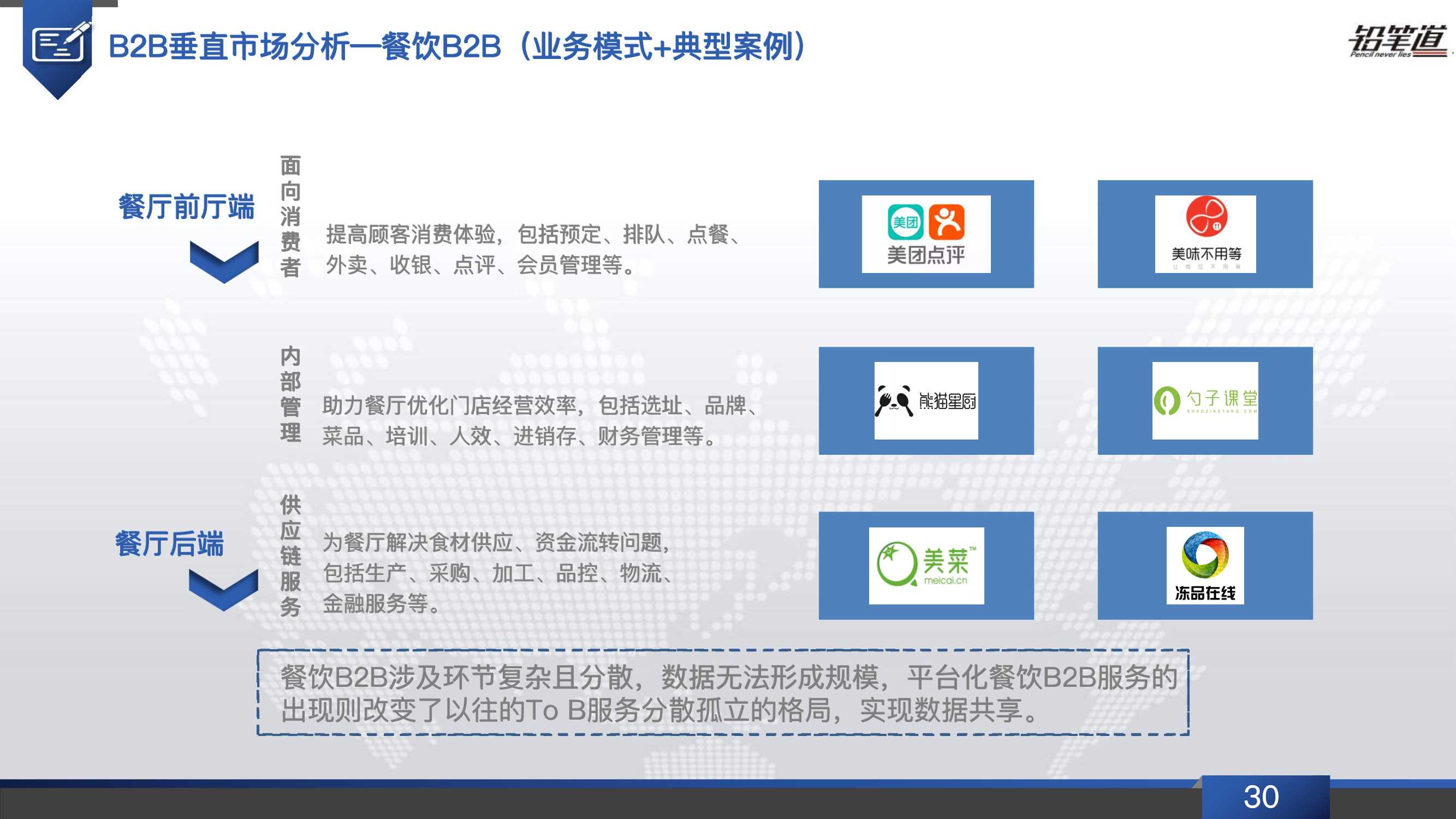 b2b电商行业发展现状,b2b电商行业现状