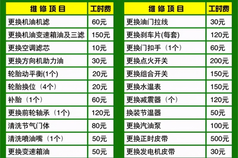 4s店汽车保养都有哪些坑,汽车保养猫腻