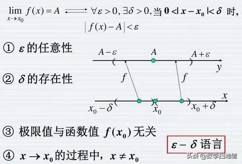 数学常见的八大函数,函数有关的数学史