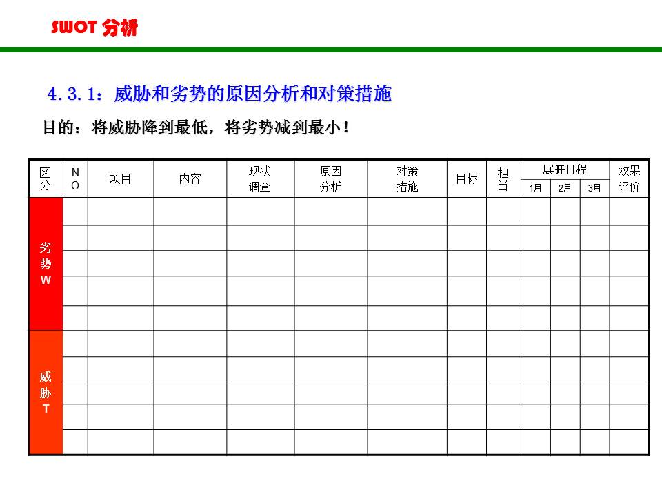 swot分析法ppt做法,swot分析法完整版ppt分享