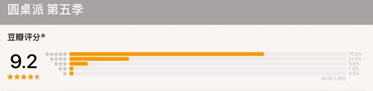 豆瓣9.5高分神剧口碑零差评,豆瓣评分超过9分的综艺