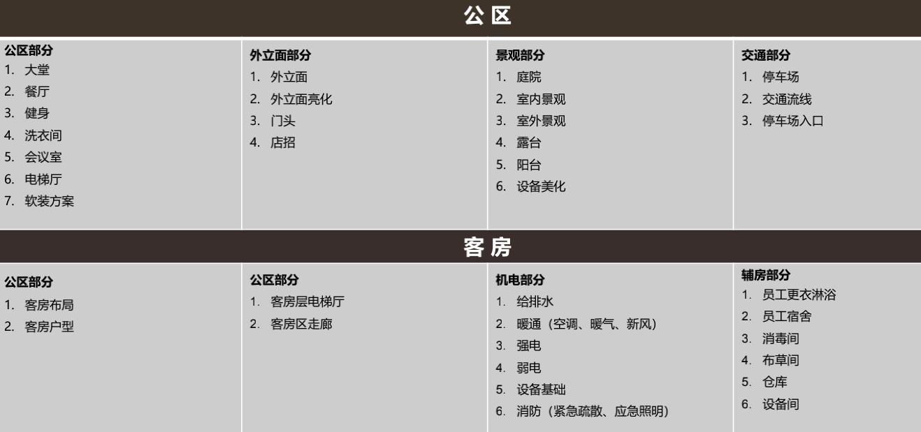 酒店设计与开发流程,如何做酒店设计概念方案