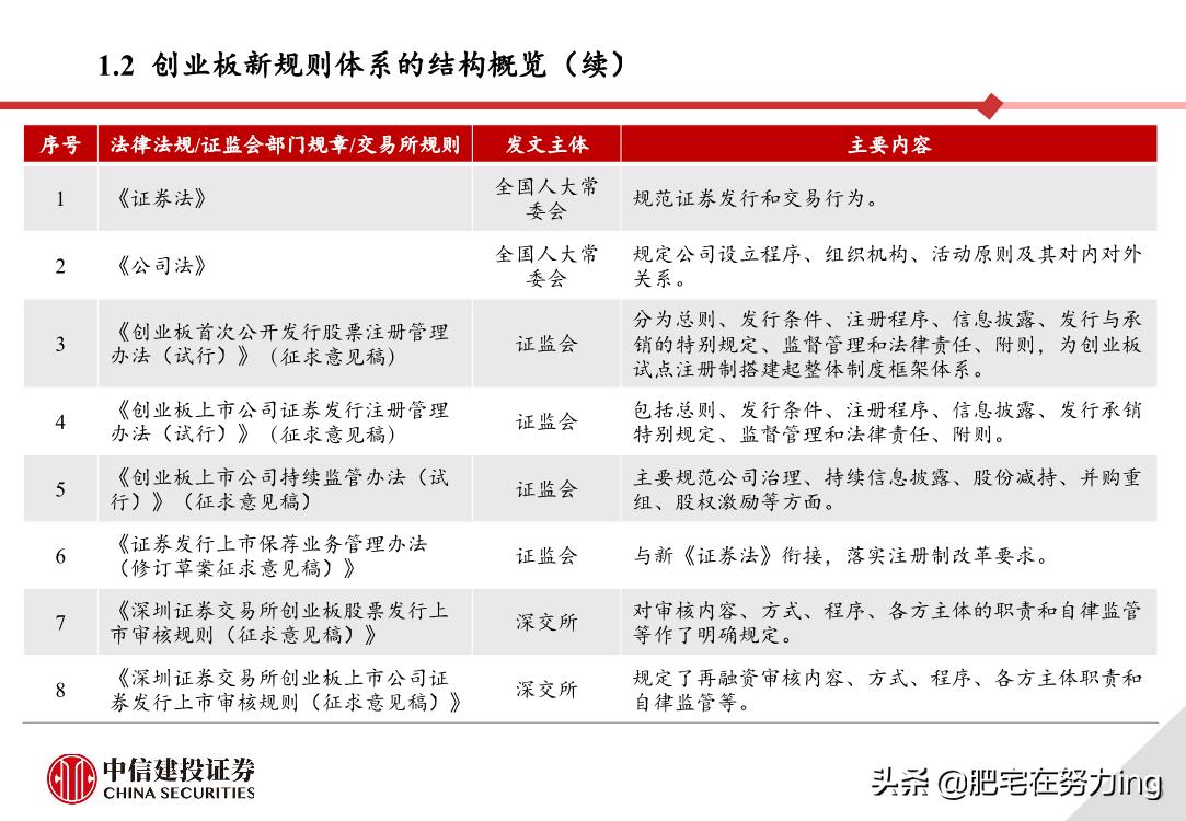 中信建投重组,中信建投创业板开通