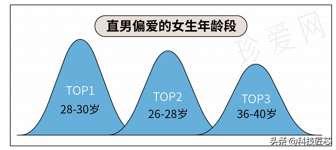 珍爱网发布《直男审美报告》：白色、粉色服饰最“斩”直男