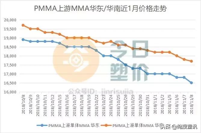 mma价格最新行情生意网,mma今日行情