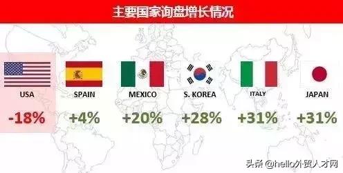 外贸业务员新手的一般工资,外贸业务员生存出路