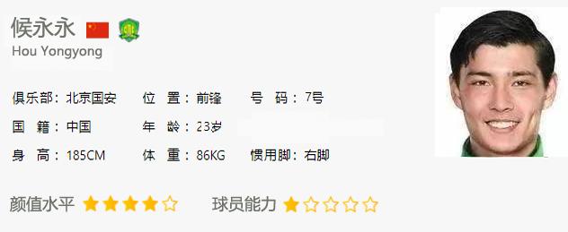 中国足坛十大火爆球员,现役足坛帅哥门将