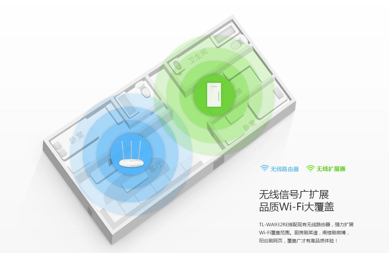 开了信号屏蔽器怎么让信号变好,电视无线信号不好怎么增强信号