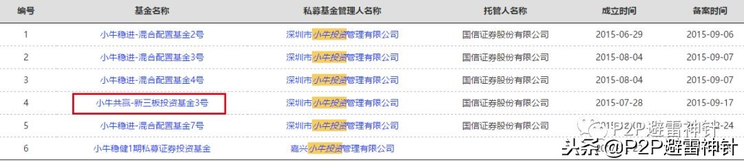 千亿p2p,小牛p2p最新处理结果