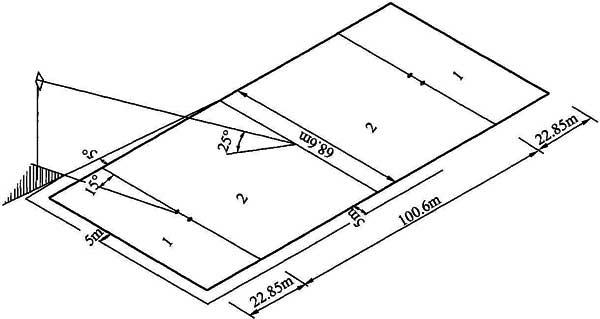 室内体育场灯具配置,体育场灯具怎么设计
