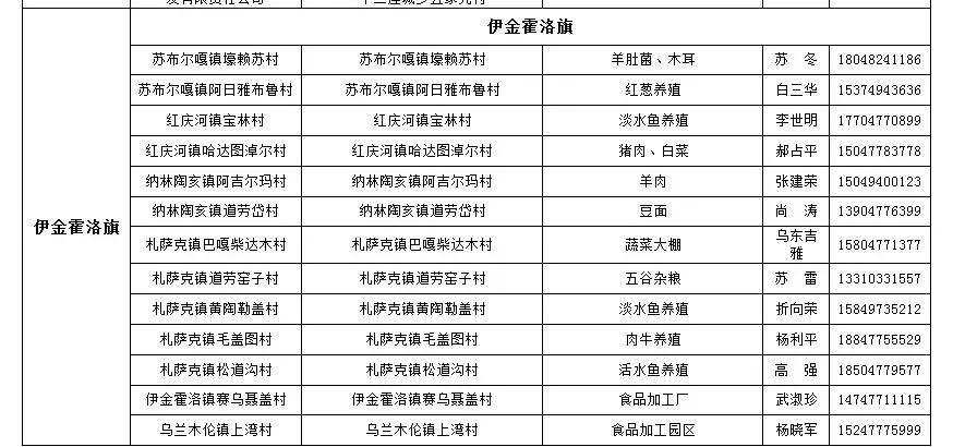 鄂尔多斯农产品年货,扶贫农产品在哪里购买
