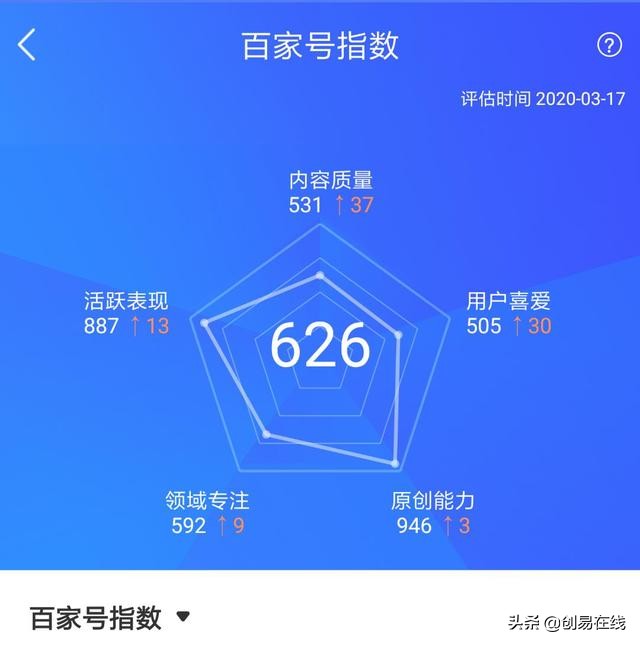 自媒体怎么做一个副业赚钱,自媒体副业赚钱的路子有哪些