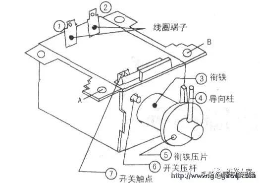波轮式洗衣机离合器工作原理,波轮全自动洗衣机构造