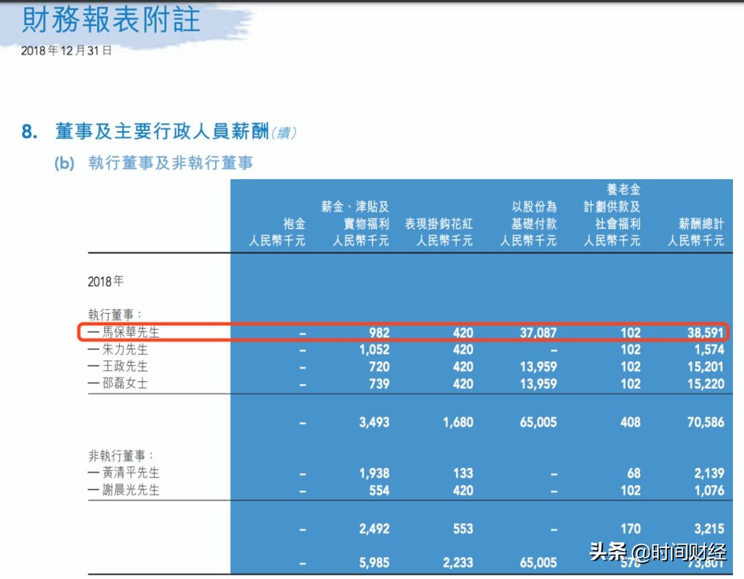 银城国际半年收益暴增3342%归母净利却锐减97%：“南京李嘉诚”失灵？