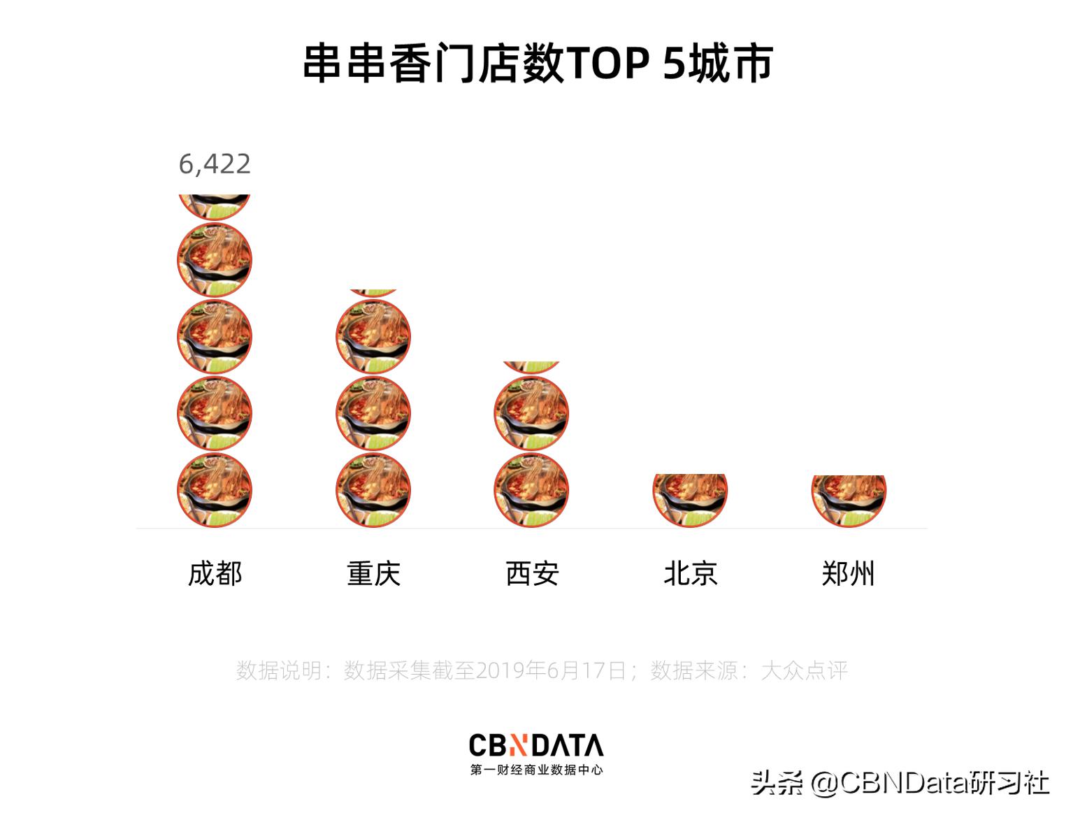 按签儿算钱的串串和称斤卖的麻辣烫，吃哪种更划算？