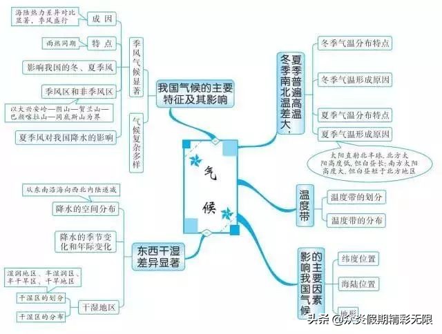 中国地理知识常识大全免费,地理中国中所包含的地理知识