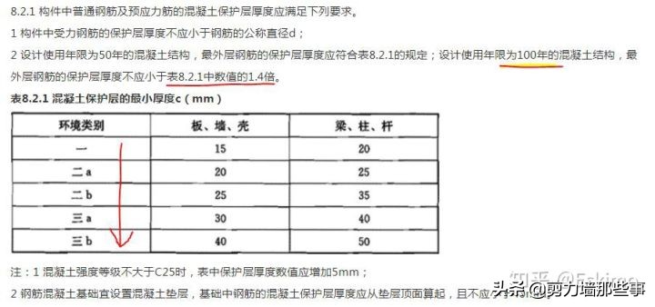 9层钢筋混凝土使用寿命,钢筋混凝土寿命最长的建筑
