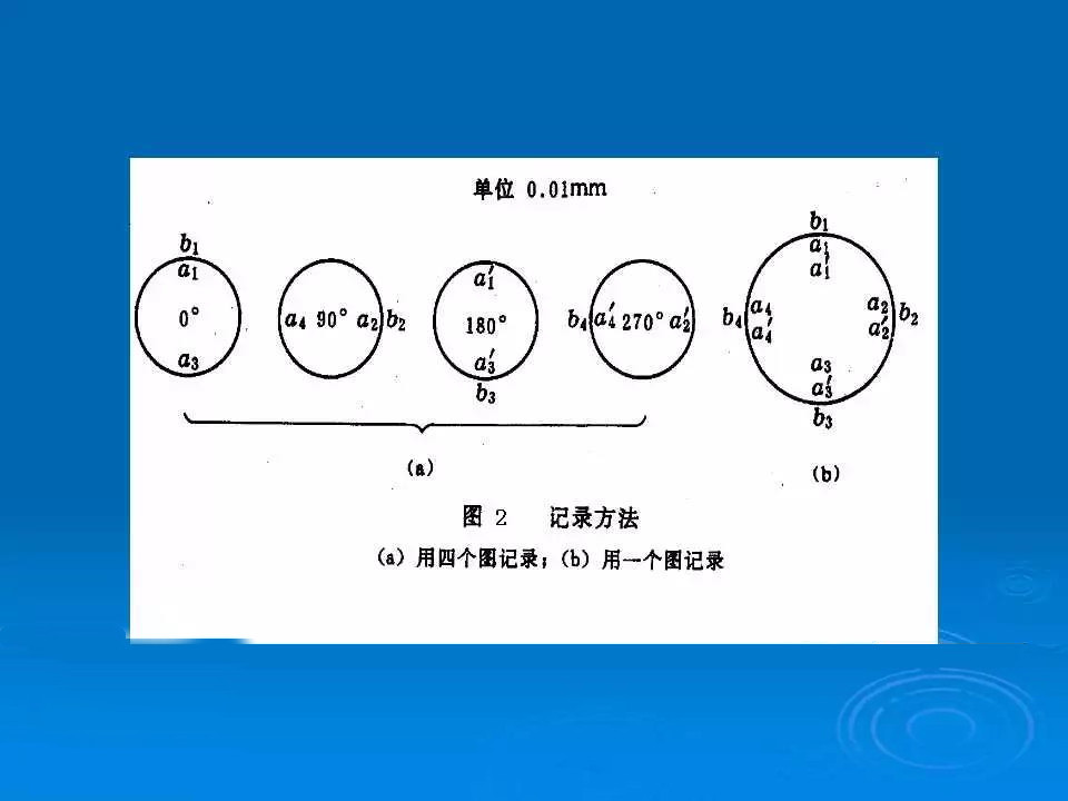 联轴器单表找正及调整方法,联轴器找正及调整计算公式